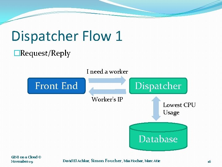 Dispatcher Flow 1 �Request/Reply I need a worker Front End Dispatcher Worker’s IP Lowest