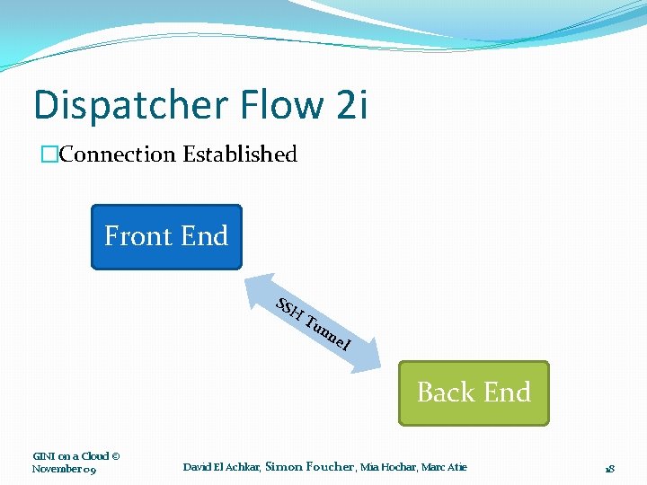 Dispatcher Flow 2 i �Connection Established Front End SS H Tu nn el Back