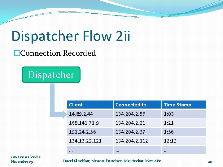 Dispatcher Flow 2 ii �Connection Recorded Dispatcher GINI on a Cloud © November 09