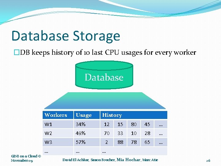 Database Storage �DB keeps history of 10 last CPU usages for every worker Database