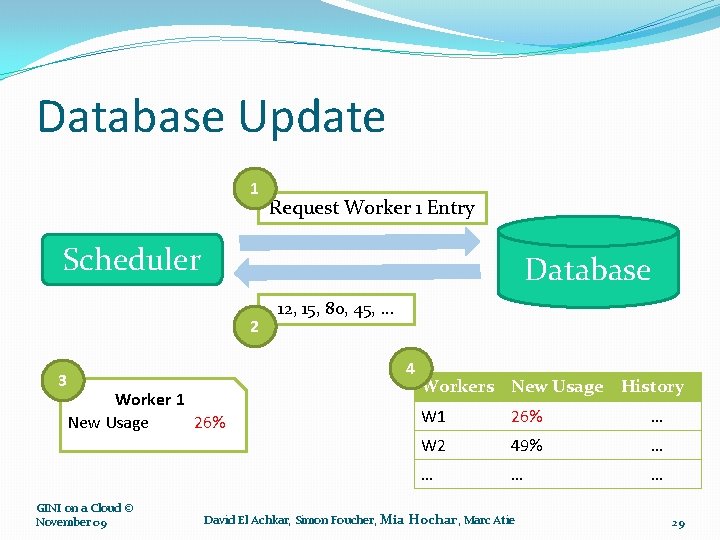 Database Update 1 Request Worker 1 Entry Scheduler Database 2 3 4 Worker 1