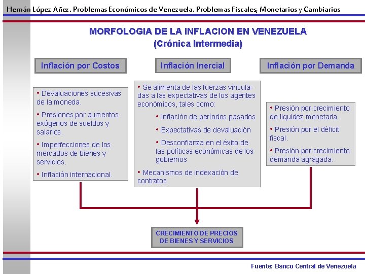 Hernán López Añez. Problemas Económicos de Venezuela. Problemas Fiscales, Monetarios y Cambiarios MORFOLOGIA DE