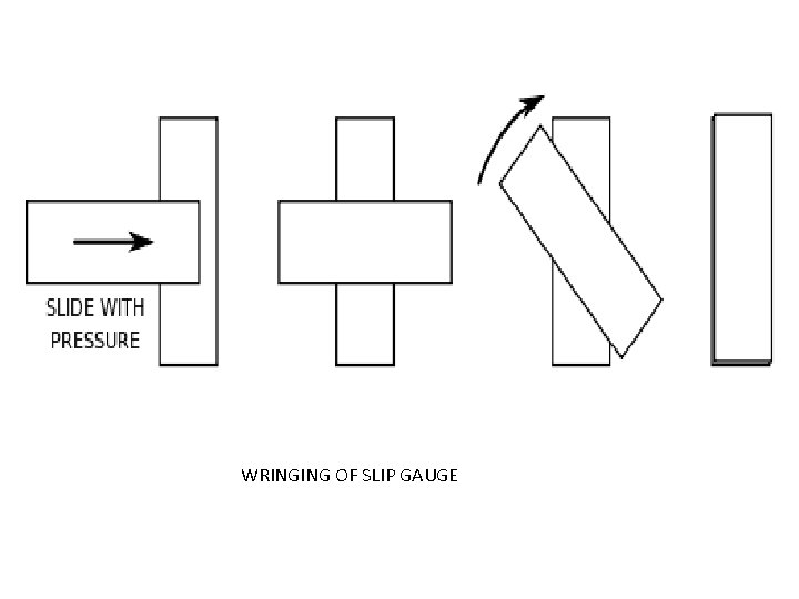 WRINGING OF SLIP GAUGE 