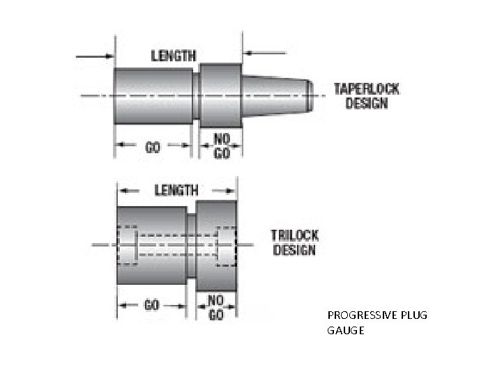 PROGRESSIVE PLUG GAUGE 