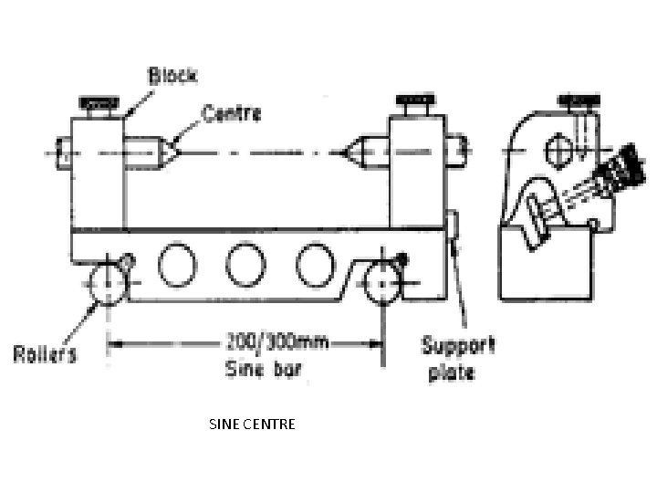 SINE CENTRE 