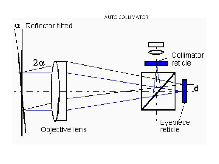 AUTO COLLIMATOR 