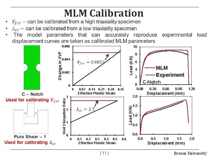 MLM Calibration 10 0. 004 Load (KN) Change in VVF 0. 006 0. 002