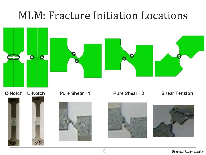 MLM: Fracture Initiation Locations C-Notch U-Notch Pure Shear - 1 Pure Shear - 2