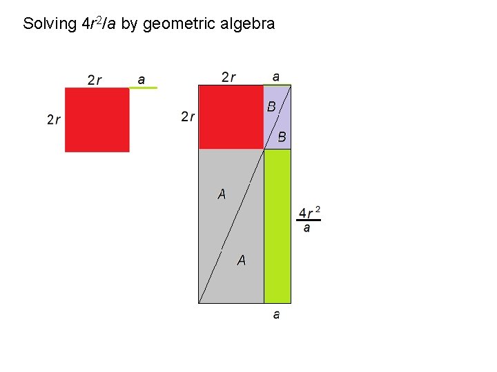 Solving 4 r 2/a by geometric algebra 