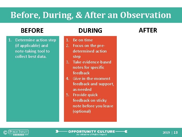 Before, During, & After an Observation BEFORE DURING 1. Determine action step (if applicable)