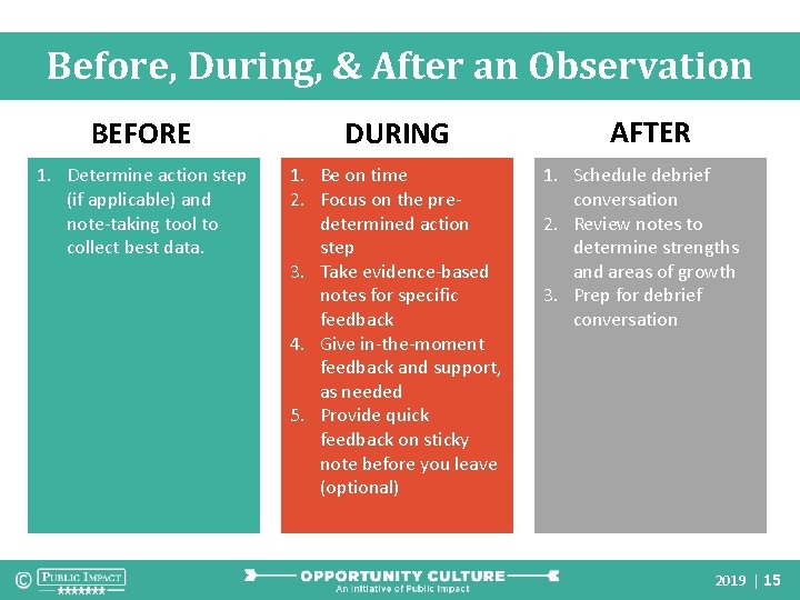 Before, During, & After an Observation BEFORE DURING 1. Determine action step (if applicable)