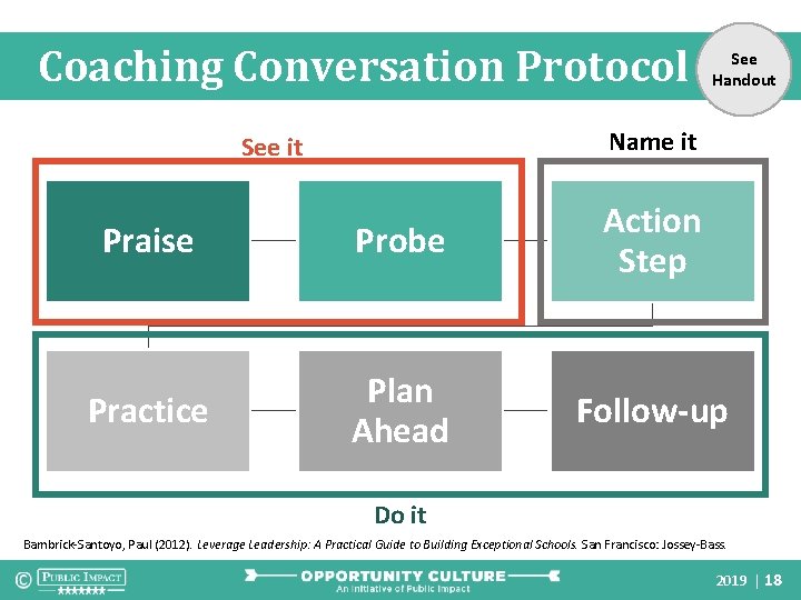 Coaching Conversation Protocol See Handout Name it See it Praise Probe Action Step Practice