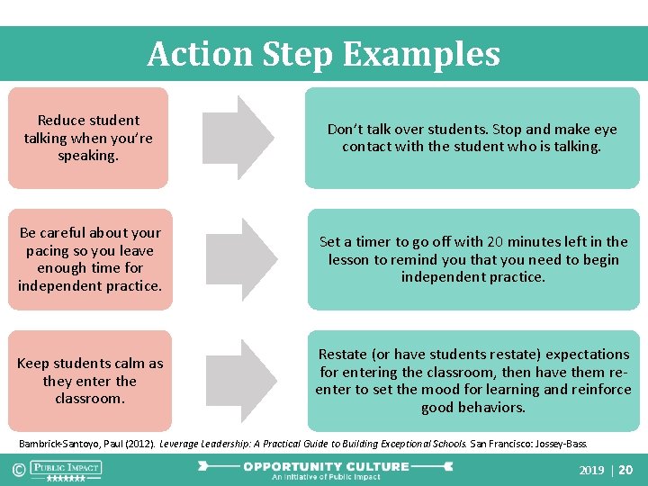 Action Step Examples Reduce student talking when you’re speaking. Don’t talk over students. Stop