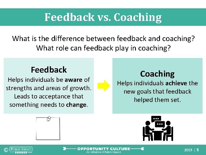 Feedback vs. Coaching What is the difference between feedback and coaching? What role can