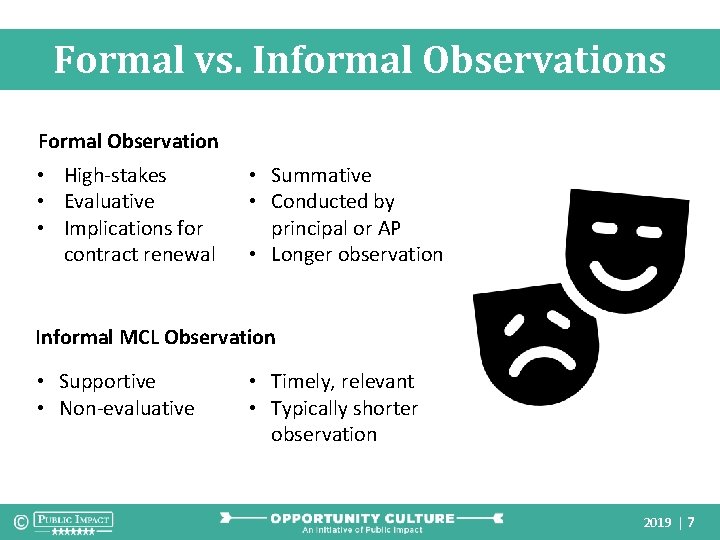 Formal vs. Informal Observations Formal Observation • High-stakes • Evaluative • Implications for contract