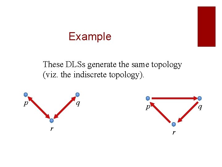 Example These DLSs generate the same topology (viz. the indiscrete topology). p q r Example These DLSs generate the same topology (viz. the indiscrete topology). p q r