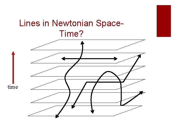 Lines in Newtonian Space. Time? time Lines in Newtonian Space. Time? time