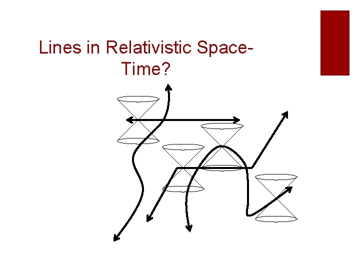 Lines in Relativistic Space. Time? Lines in Relativistic Space. Time?