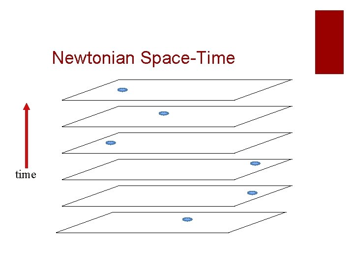 Newtonian Space-Time time Newtonian Space-Time time