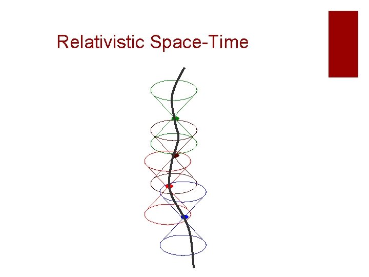 Relativistic Space-Time Relativistic Space-Time