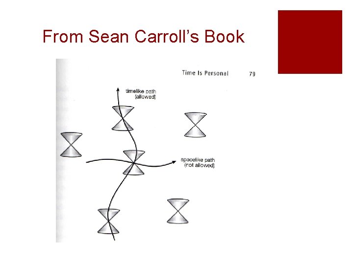 From Sean Carroll’s Book From Sean Carroll’s Book