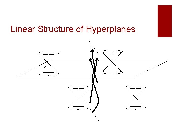 Linear Structure of Hyperplanes Linear Structure of Hyperplanes