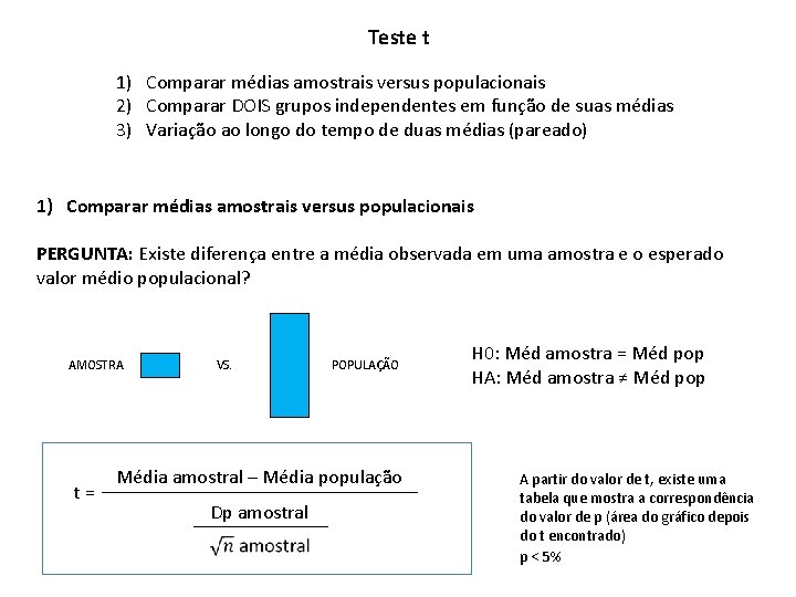 Teste t 1) Comparar médias amostrais versus populacionais 2) Comparar DOIS grupos independentes em