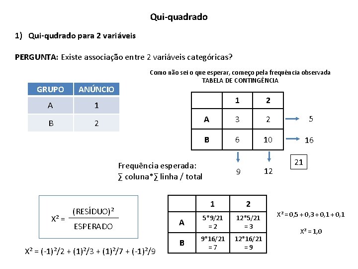 Qui-quadrado 1) Qui-qudrado para 2 variáveis PERGUNTA: Existe associação entre 2 variáveis categóricas? GRUPO