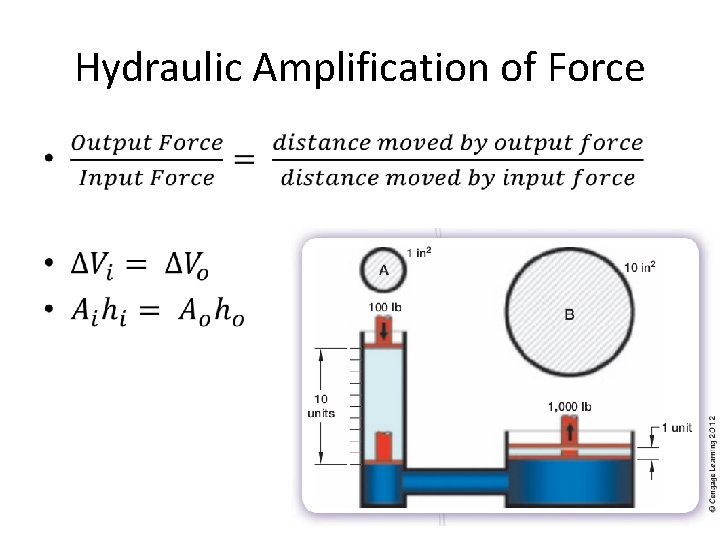 Hydraulic Amplification of Force • 