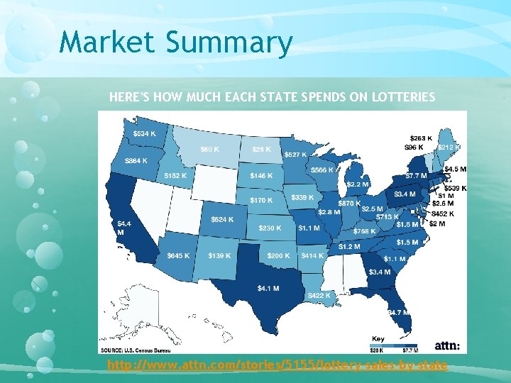 Market Summary HERE'S HOW MUCH EACH STATE SPENDS ON LOTTERIES http: //www. attn. com/stories/5155/lottery-sales-by-state