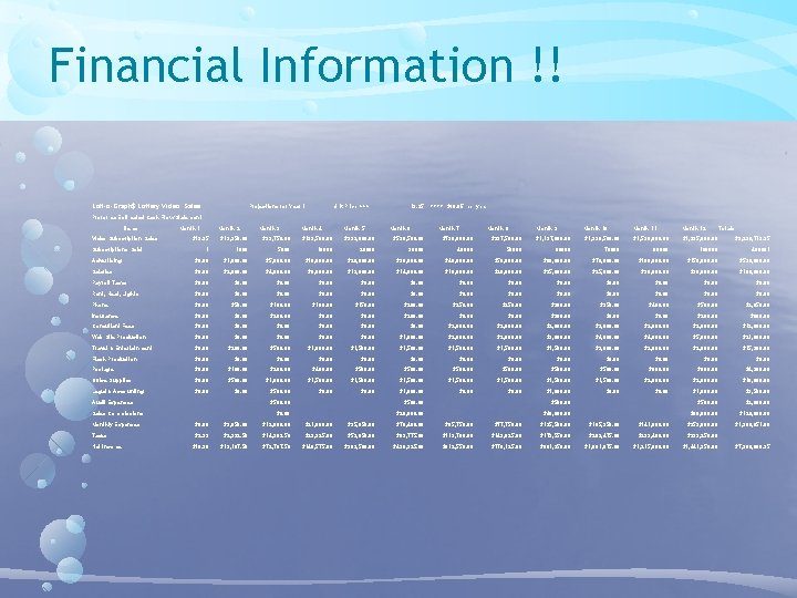 Financial Information !! Lott-o-Graph$ Lottery Video Sales Projections for Year 1 Unit Price >>>