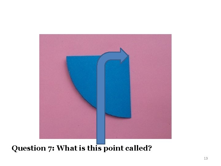 Question 7: What is this point called? 13 