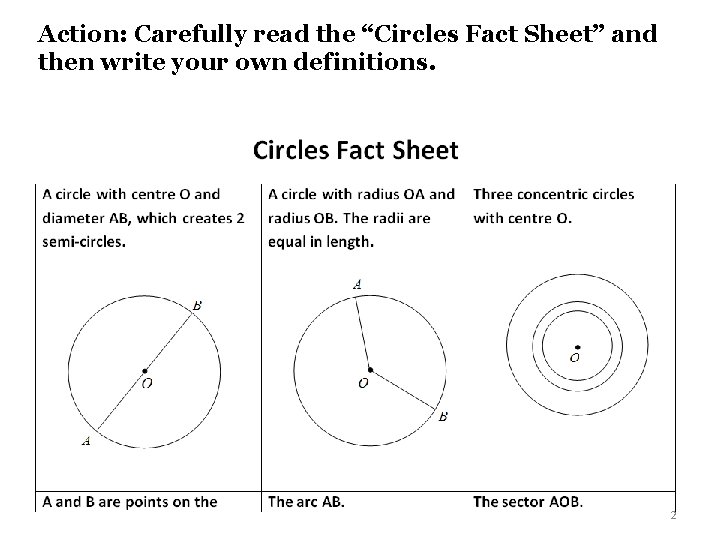 Action: Carefully read the “Circles Fact Sheet” and then write your own definitions. 2