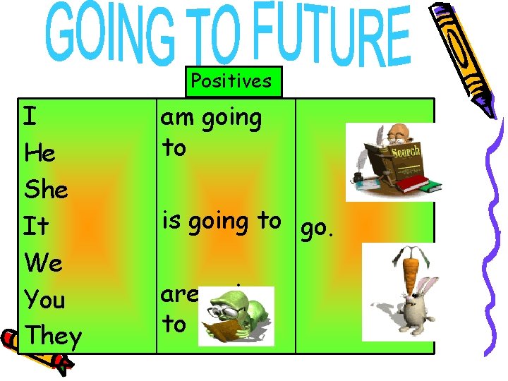 Positives I He She It We You They am going to is going to