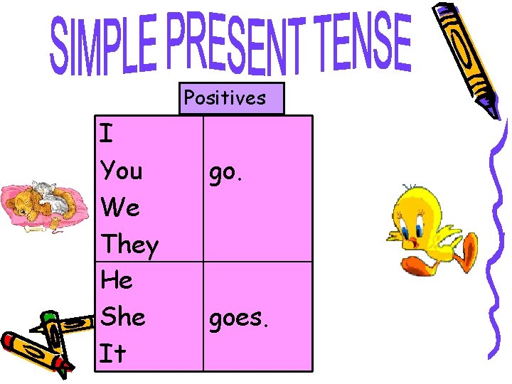 Positives I You We They He She It go. goes. 