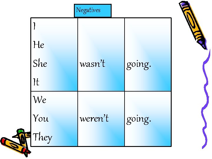 Negatives I He She It We You They wasn’t going. weren’t going. 