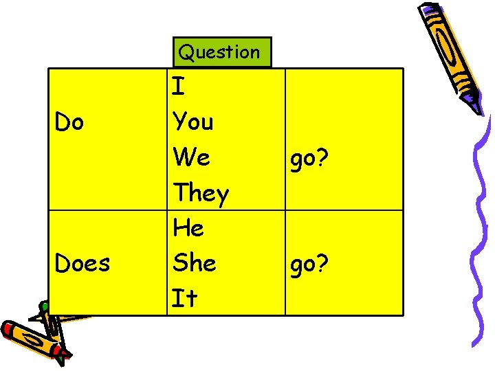 Question Do Does I You We They He She It go? 