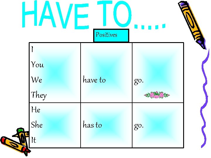Positives I You We They He She It have to go. has to go.