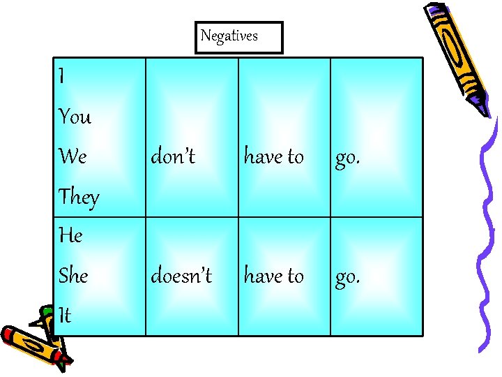 Negatives I You We They He She It don’t have to go. doesn’t have