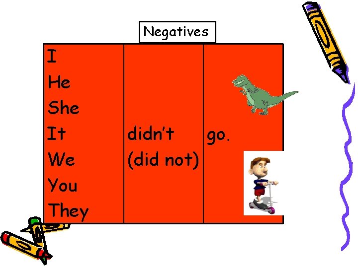 Negatives I He She It We You They didn’t go. (did not) 