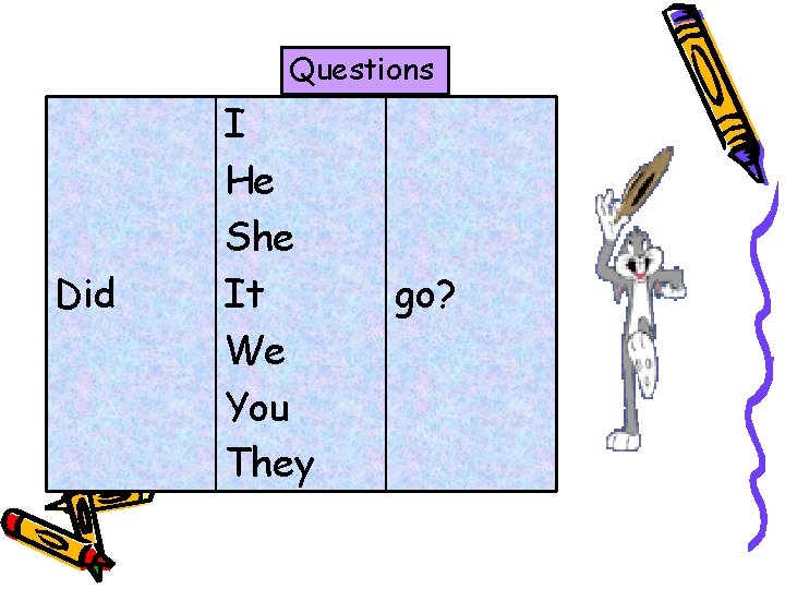 Questions Did I He She It We You They go? 