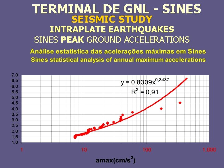 TERMINAL DE GNL - SINES SEISMIC STUDY INTRAPLATE EARTHQUAKES SINES PEAK GROUND ACCELERATIONS 