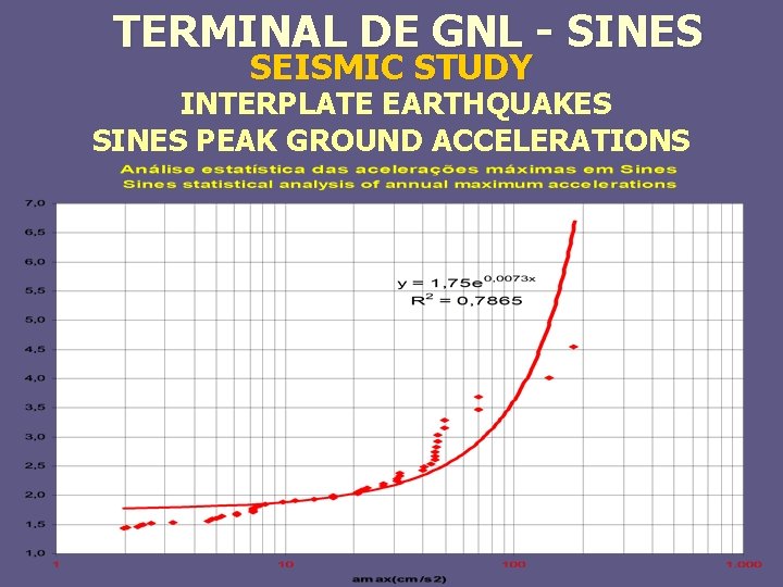 TERMINAL DE GNL - SINES SEISMIC STUDY INTERPLATE EARTHQUAKES SINES PEAK GROUND ACCELERATIONS 