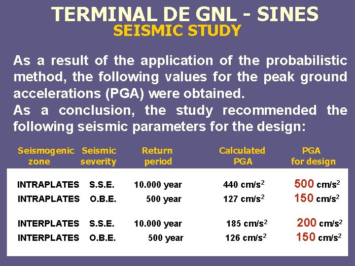 TERMINAL DE GNL - SINES SEISMIC STUDY As a result of the application of