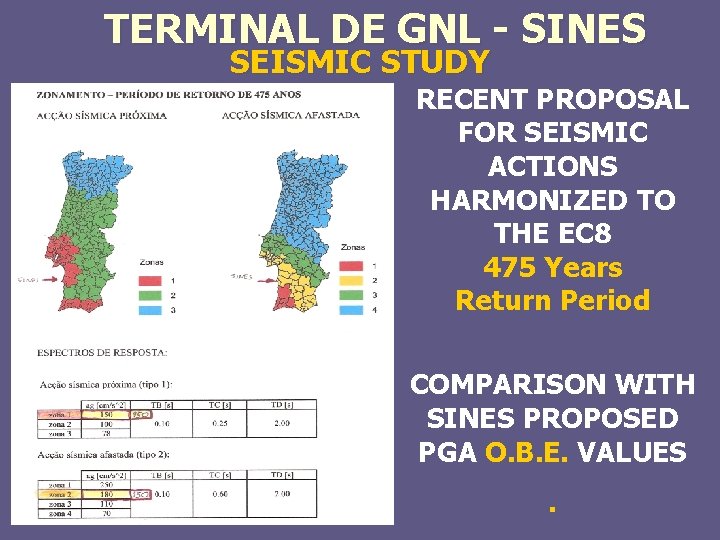 TERMINAL DE GNL - SINES SEISMIC STUDY RECENT PROPOSAL FOR SEISMIC ACTIONS HARMONIZED TO