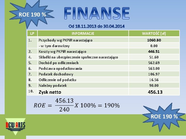 ROE 190 % LP 1. 2. 4. 5. 6. 7. 8. 9. 10. INFORMACJE