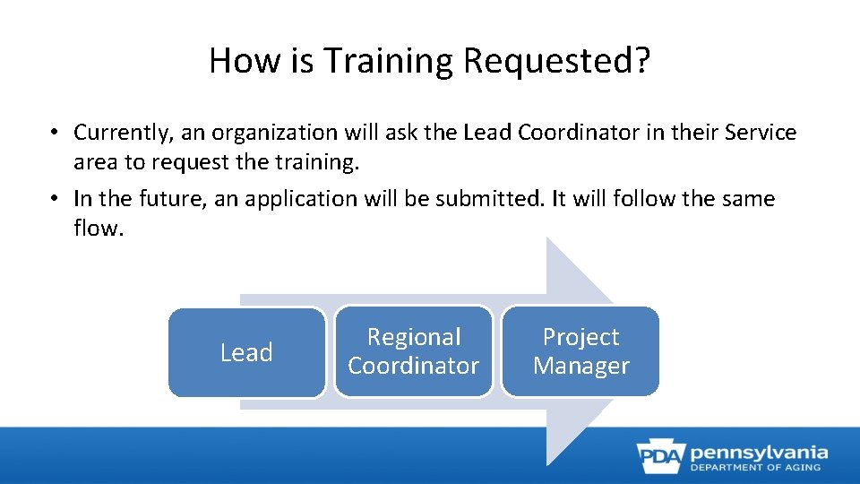 How is Training Requested? • Currently, an organization will ask the Lead Coordinator in