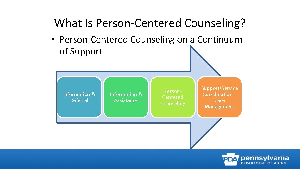 What Is Person-Centered Counseling? • Person-Centered Counseling on a Continuum of Support Information &