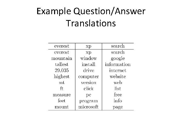 Example Question/Answer Translations 