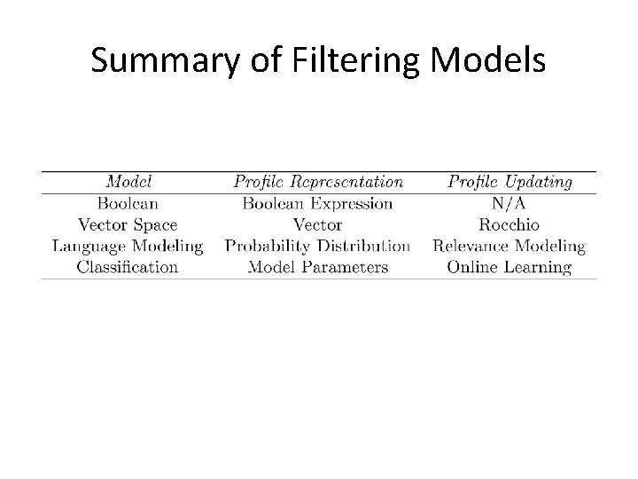 Summary of Filtering Models 